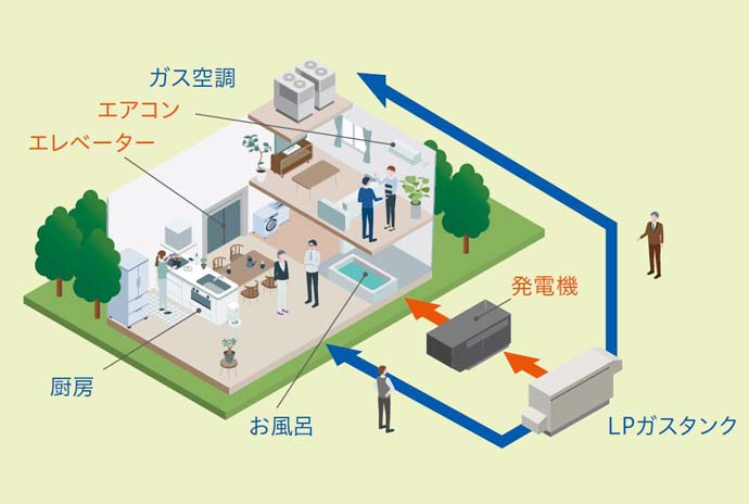 災害時にも安心できる備え